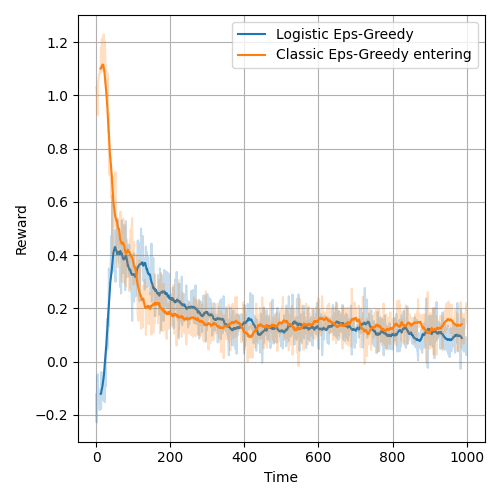 classic_enters_logistic