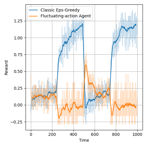 classic_vs_fluctuating