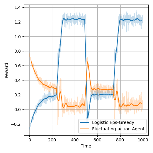 logistic_vs_fluctuating