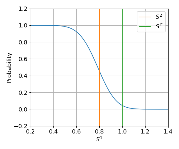 Cdf of normal ditribution